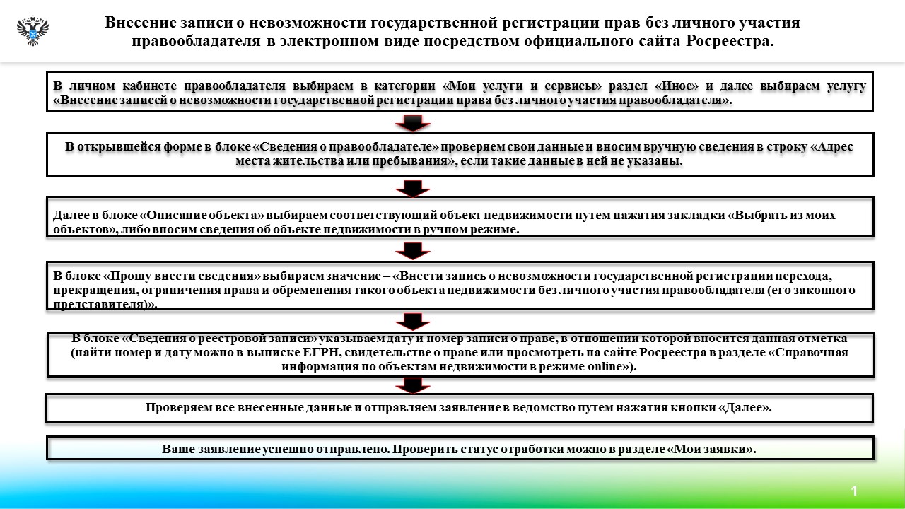 ПРЕСС-РЕЛИЗ РОСРЕЕСТРА — Сайт администрации Городского округа Кинель